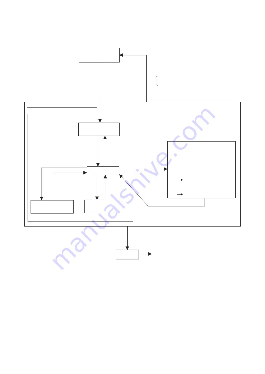 Daikin REYQ8-48PY1B Service Manual Download Page 146