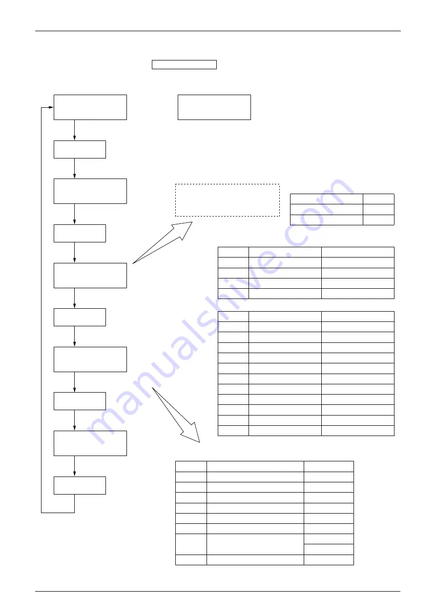 Daikin REYQ8-48PY1B Скачать руководство пользователя страница 258