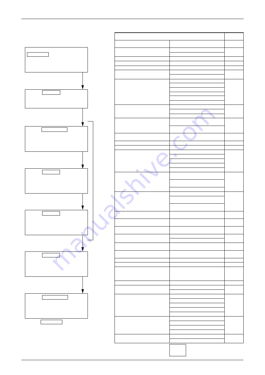 Daikin REYQ8-48PY1B Service Manual Download Page 266