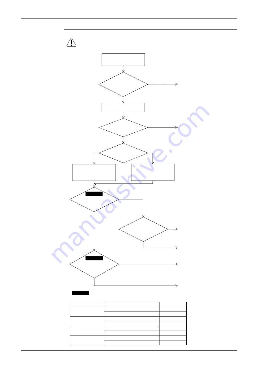 Daikin REYQ8-48PY1B Service Manual Download Page 330