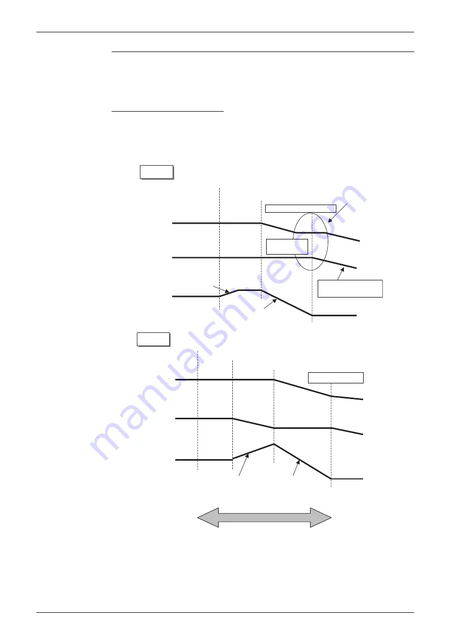 Daikin REYQ8-48PY1B Service Manual Download Page 403