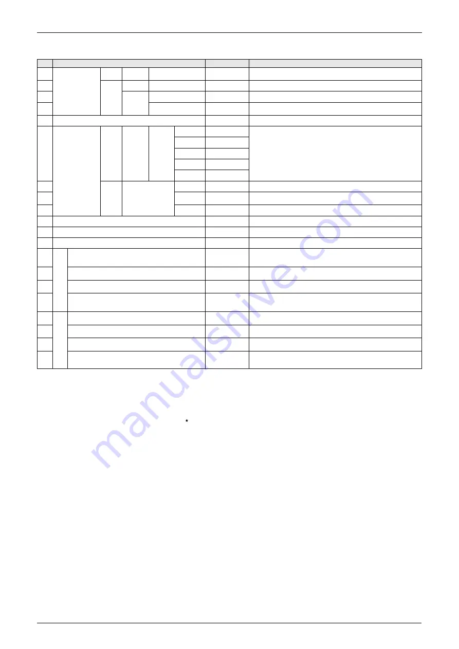 Daikin REYQ8-48PY1B Скачать руководство пользователя страница 452