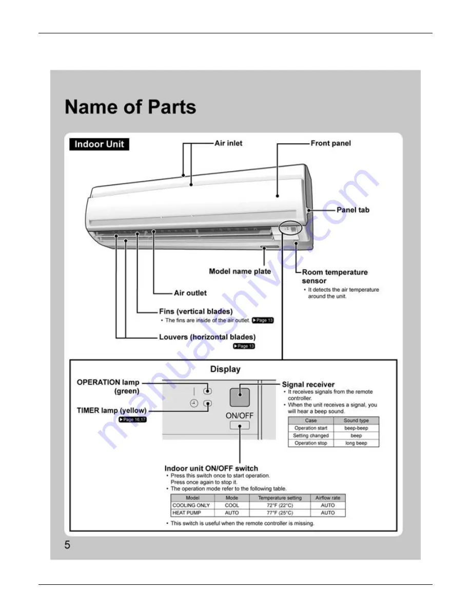 Daikin RKN09KEVJU Скачать руководство пользователя страница 124