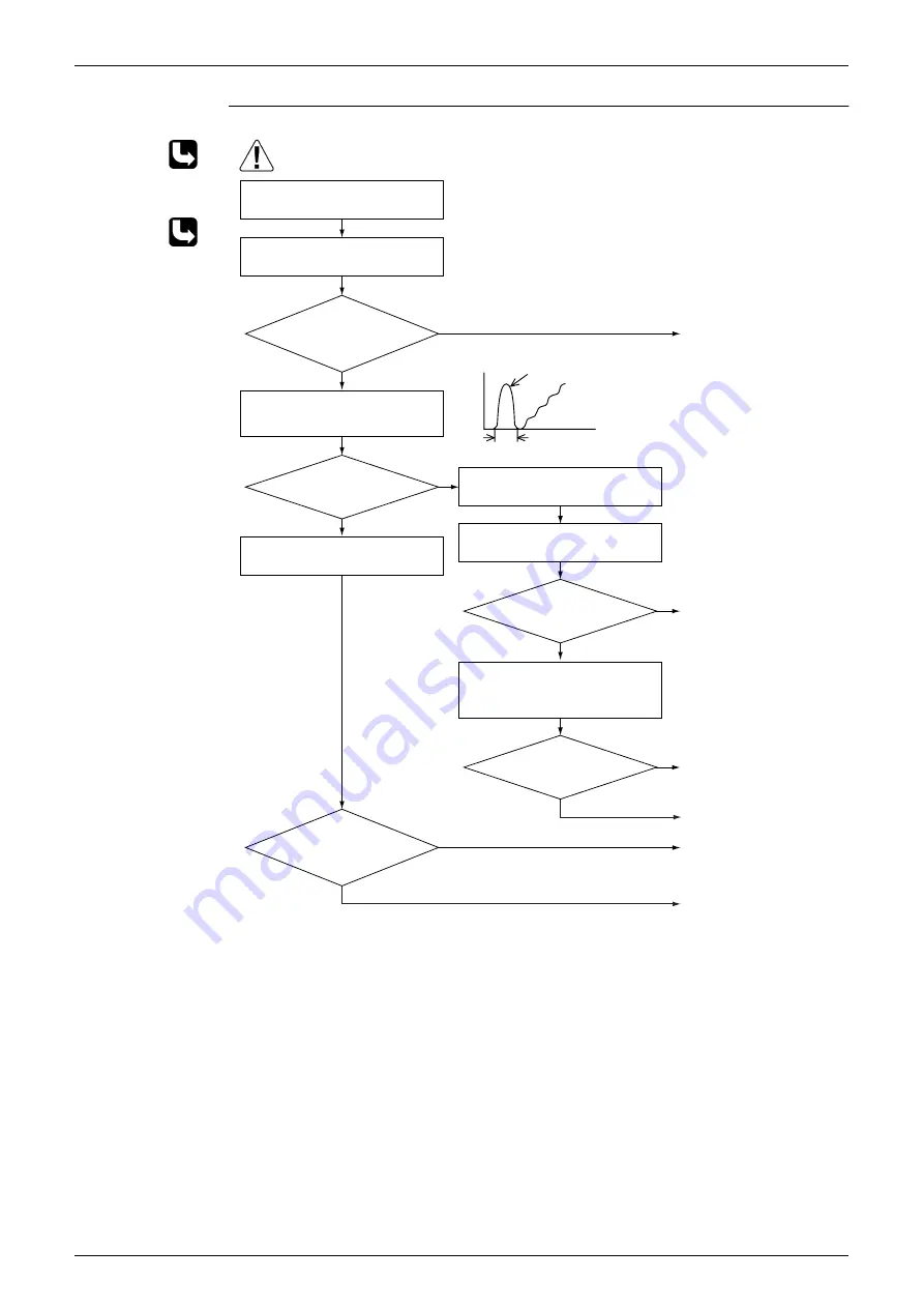 Daikin RKS42J2V1B Service Manual Download Page 119