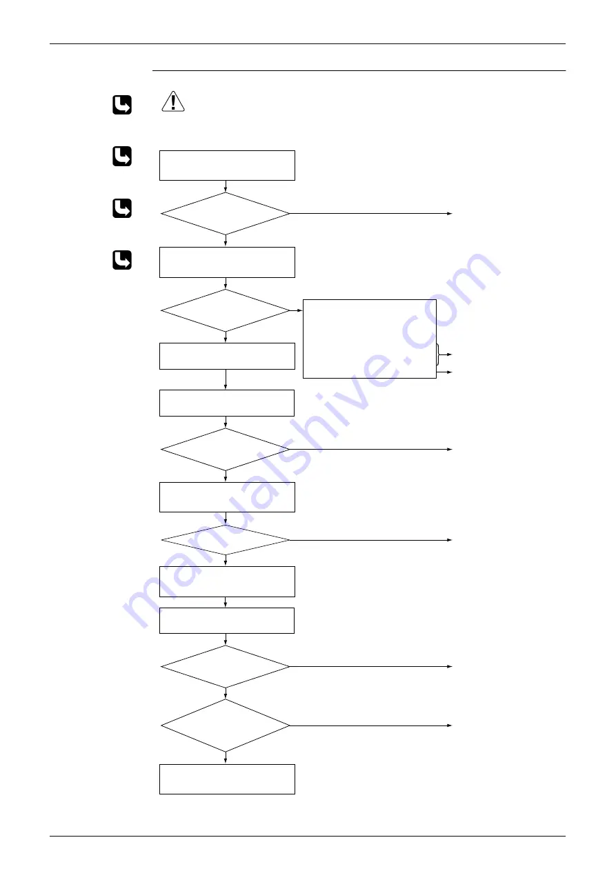 Daikin RKS42J2V1B Service Manual Download Page 127