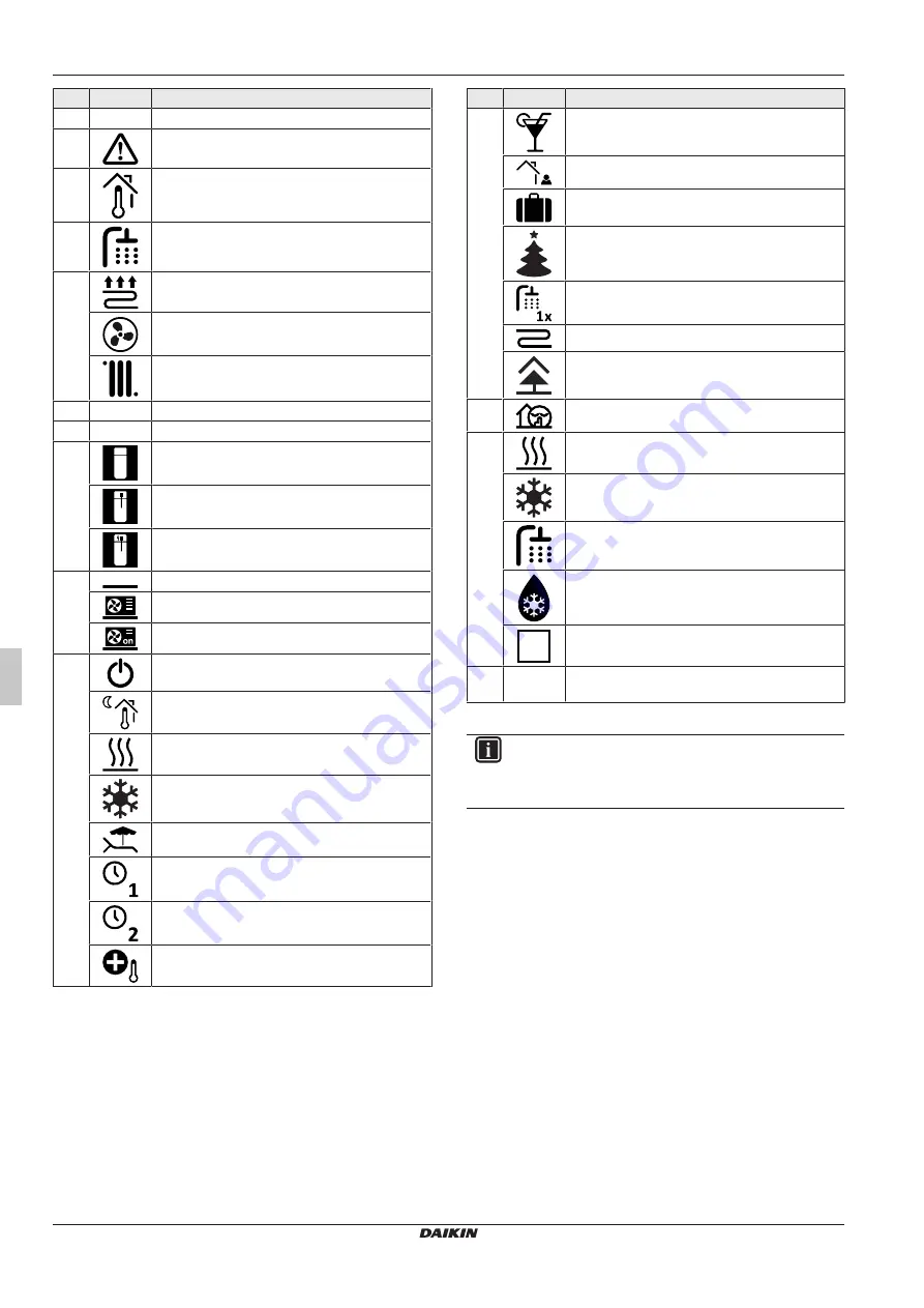 Daikin RoCon+ HP Series Operating Instructions Manual Download Page 8