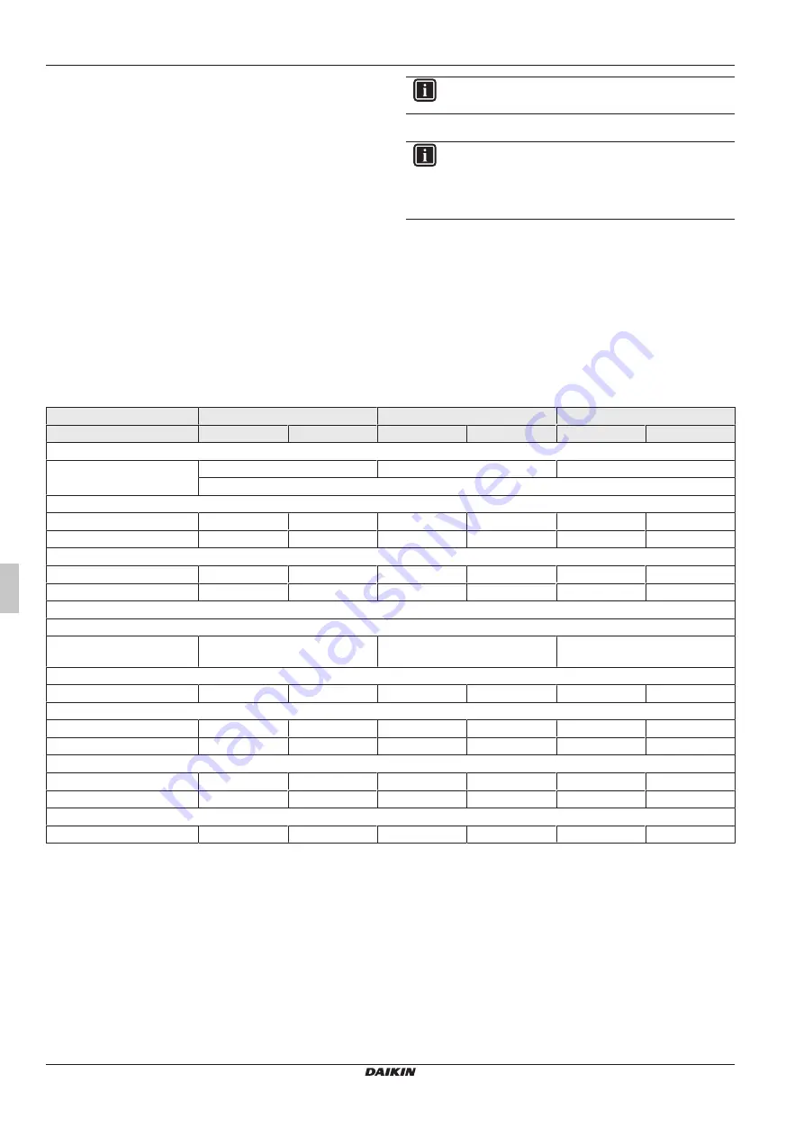 Daikin RoCon+ HP Series Operating Instructions Manual Download Page 14