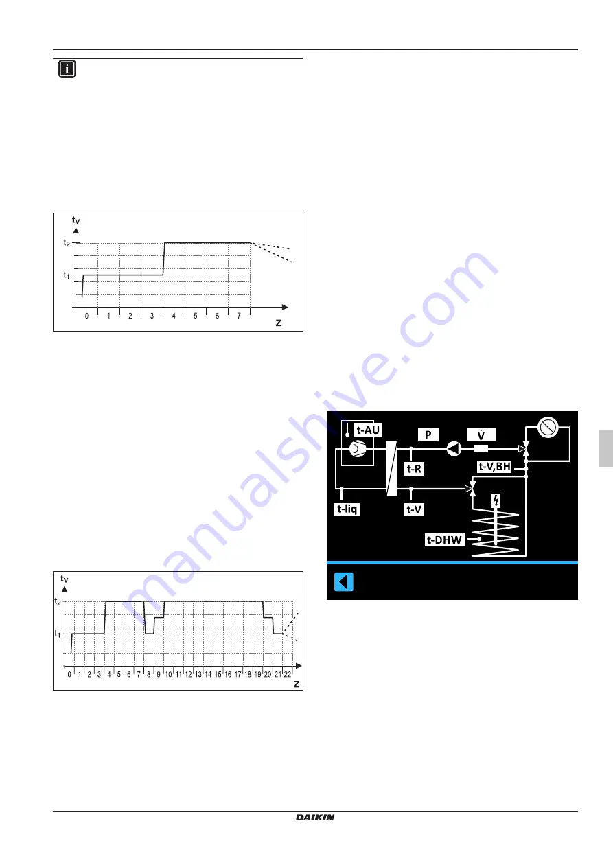 Daikin RoCon+ HP Series Скачать руководство пользователя страница 21