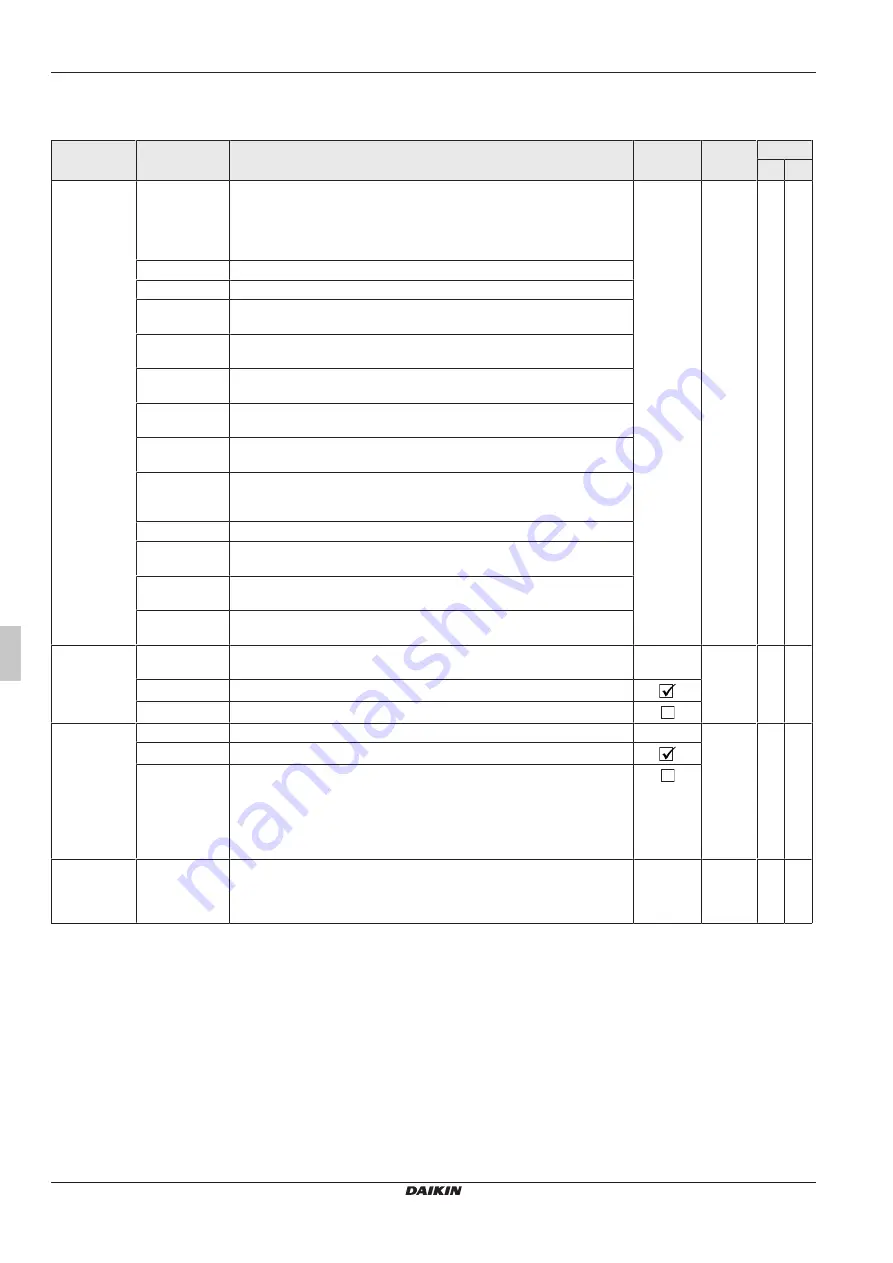 Daikin RoCon+ HP Series Скачать руководство пользователя страница 42