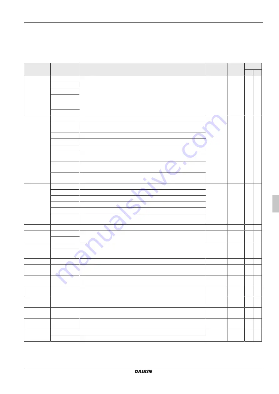 Daikin RoCon+ HP Series Operating Instructions Manual Download Page 43