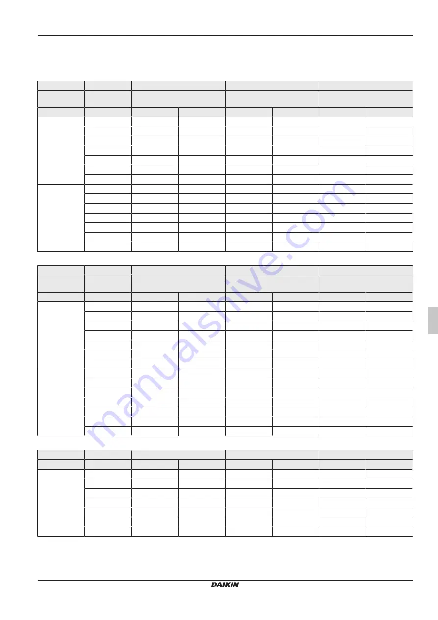 Daikin RoCon+ HP Series Operating Instructions Manual Download Page 53