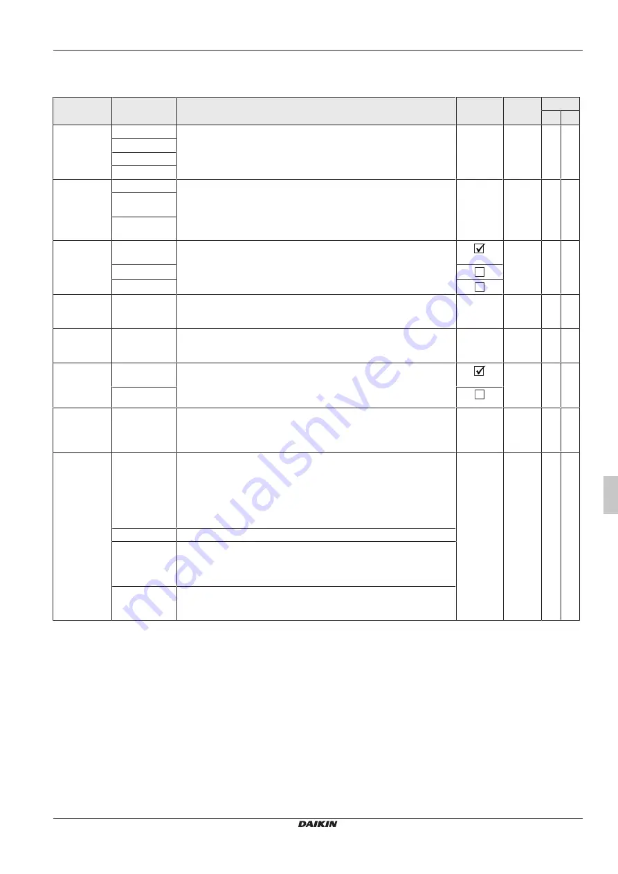 Daikin RoCon+ HP Series Скачать руководство пользователя страница 91