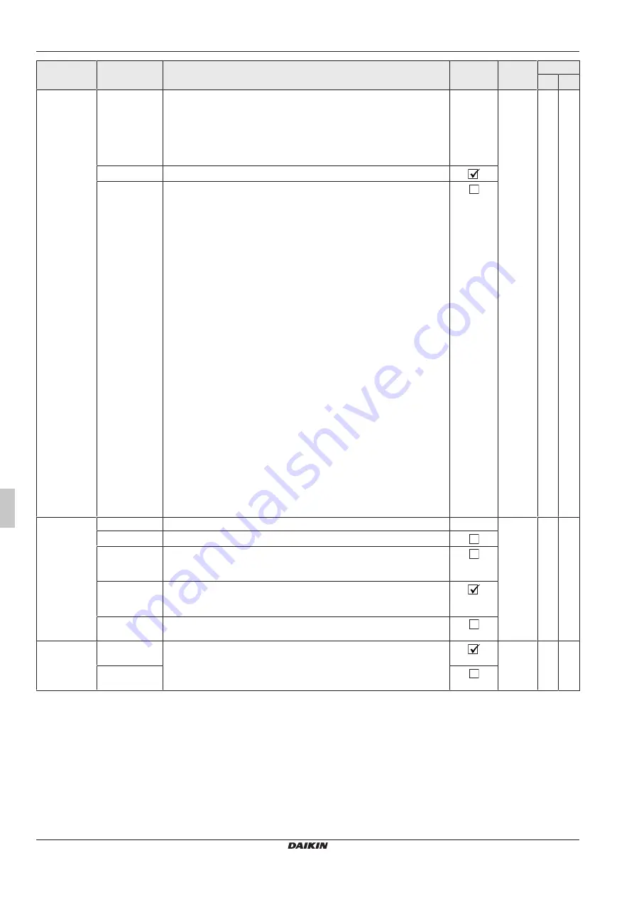 Daikin RoCon+ HP Series Скачать руководство пользователя страница 94