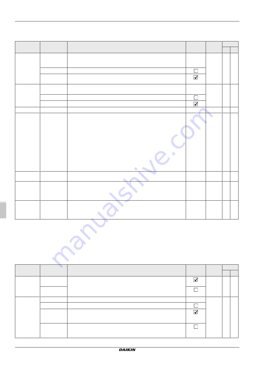 Daikin RoCon+ HP Series Operating Instructions Manual Download Page 96