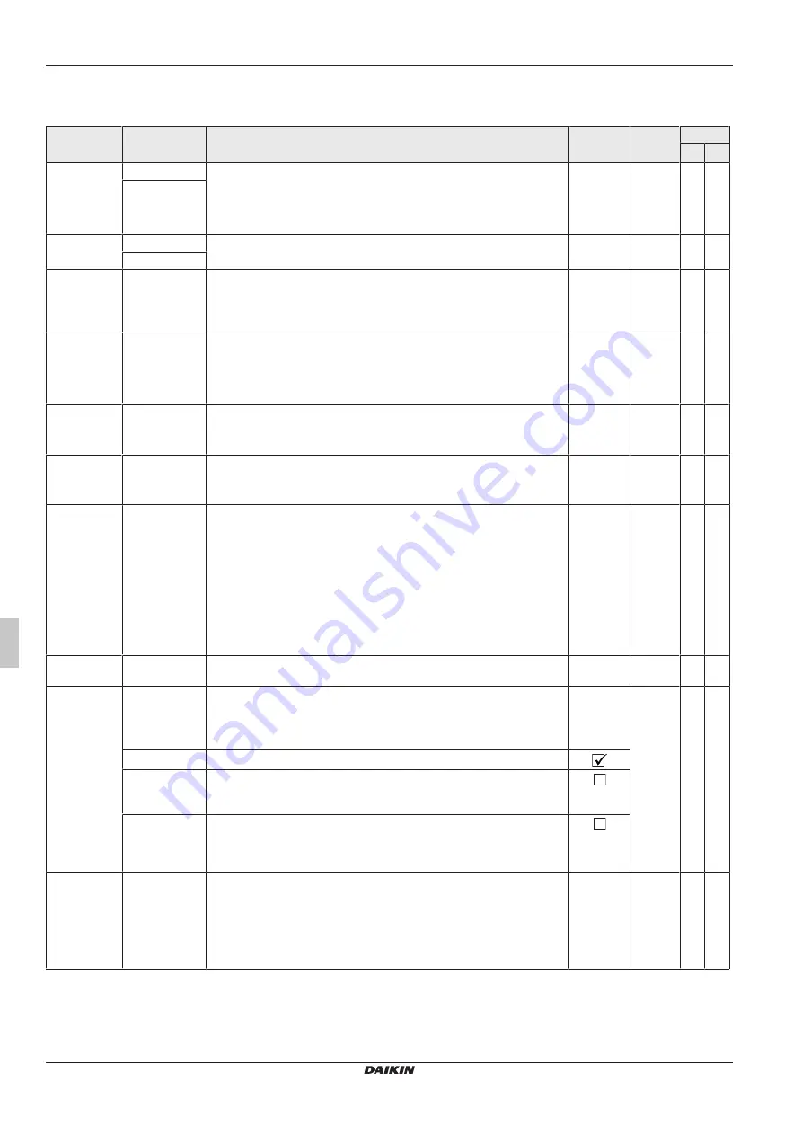 Daikin RoCon+ HP Series Скачать руководство пользователя страница 98