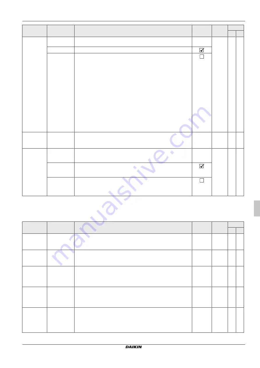 Daikin RoCon+ HP Series Скачать руководство пользователя страница 99