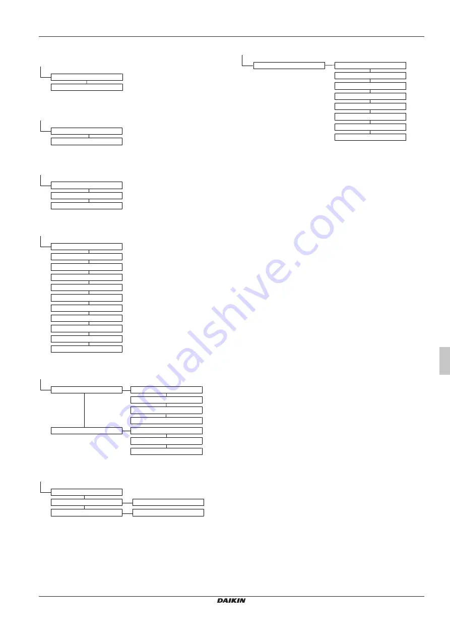 Daikin RoCon+ HP Series Скачать руководство пользователя страница 109