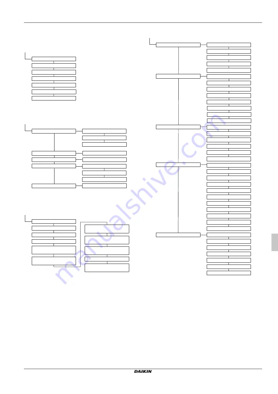 Daikin RoCon+ HP Series Скачать руководство пользователя страница 143