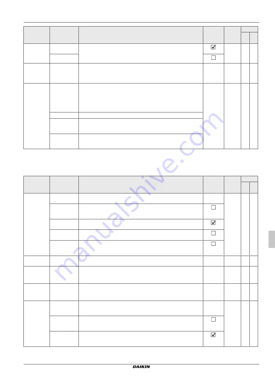 Daikin RoCon+ HP Series Скачать руководство пользователя страница 151