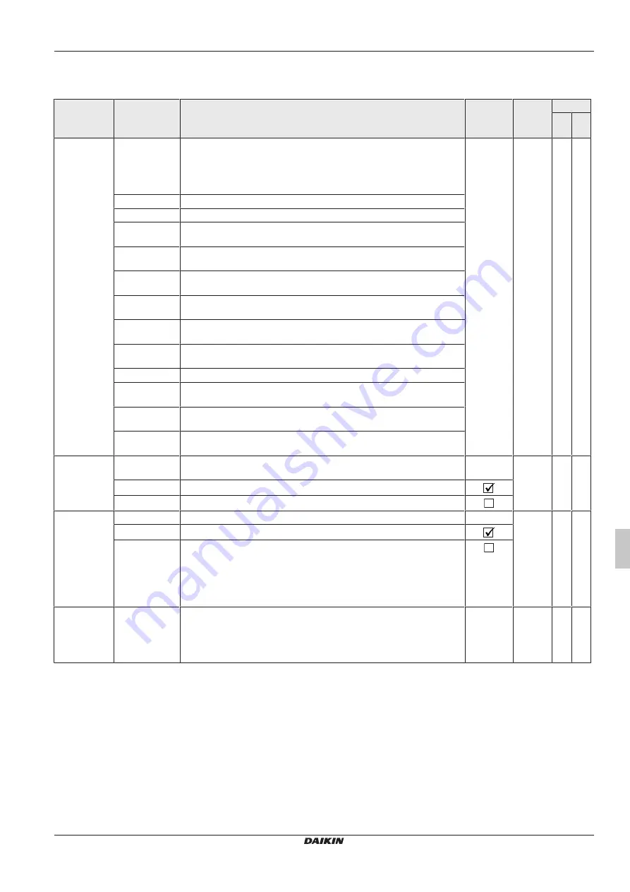 Daikin RoCon+ HP Series Скачать руководство пользователя страница 161