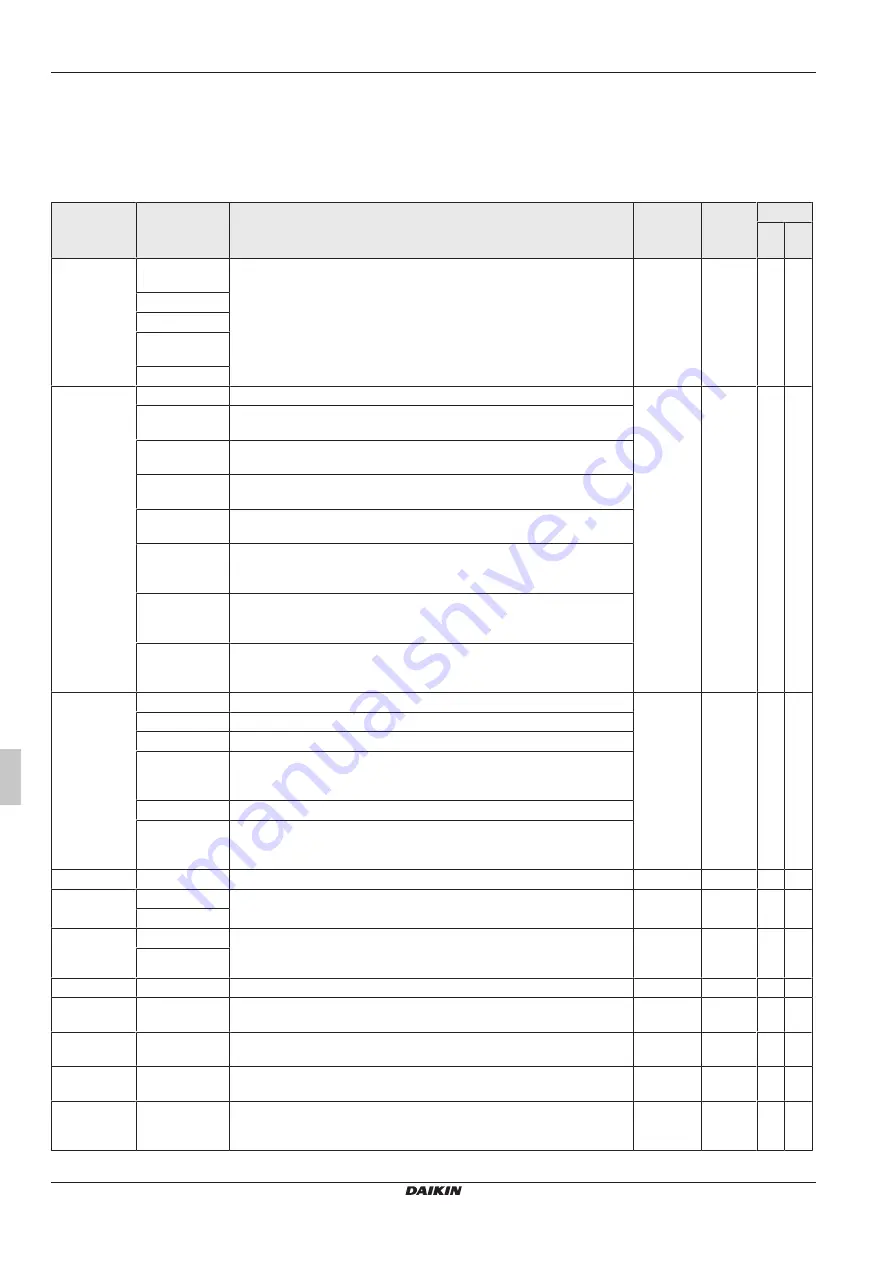 Daikin RoCon+ HP Series Скачать руководство пользователя страница 162