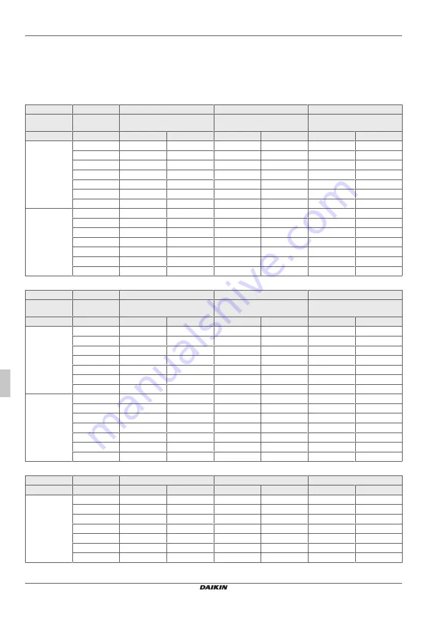 Daikin RoCon+ HP Series Operating Instructions Manual Download Page 172