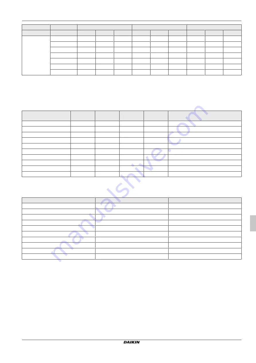 Daikin RoCon+ HP Series Operating Instructions Manual Download Page 173