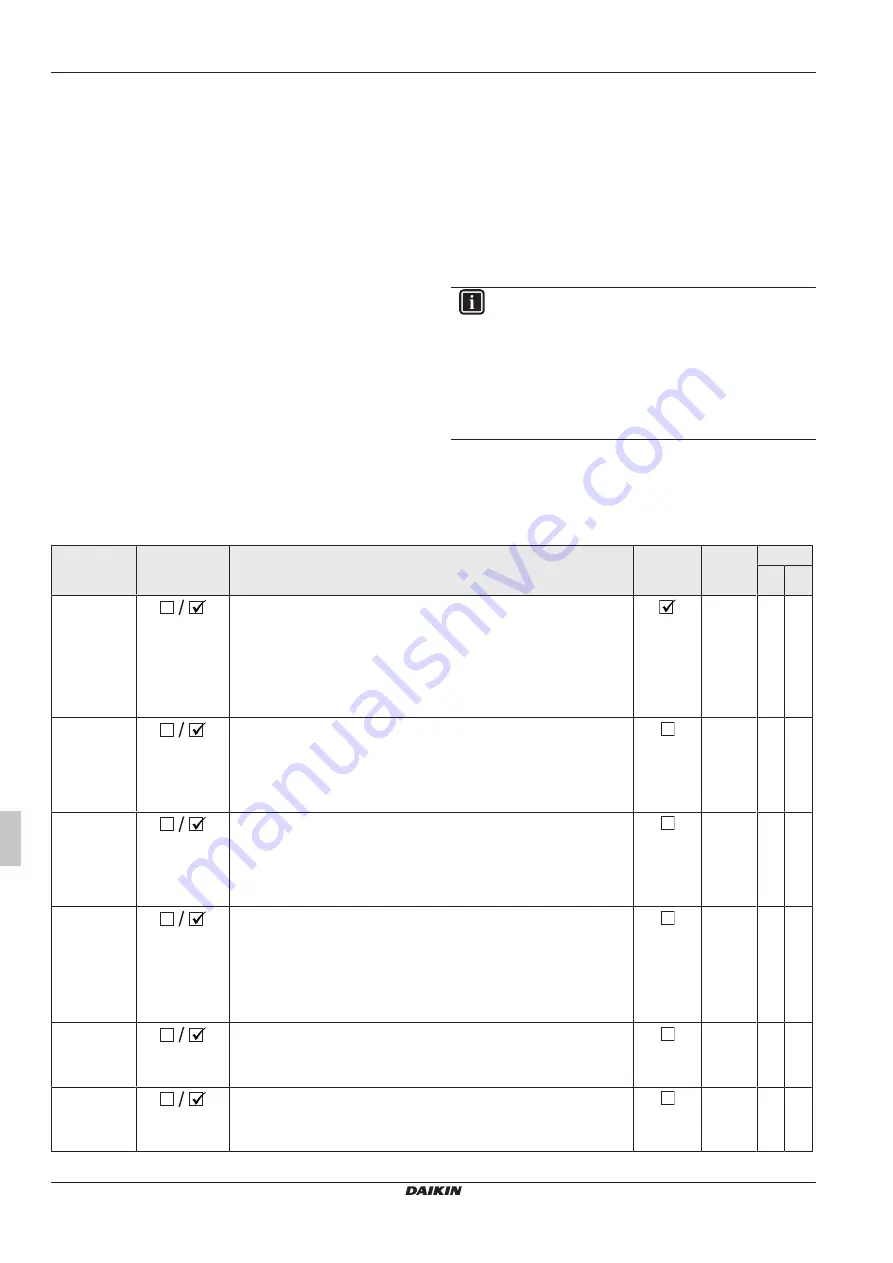 Daikin RoCon+ HP Series Скачать руководство пользователя страница 206