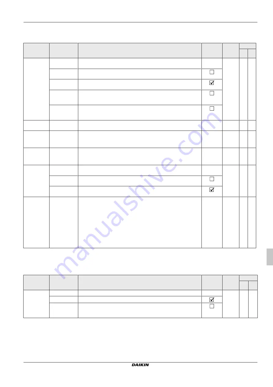 Daikin RoCon+ HP Series Скачать руководство пользователя страница 211