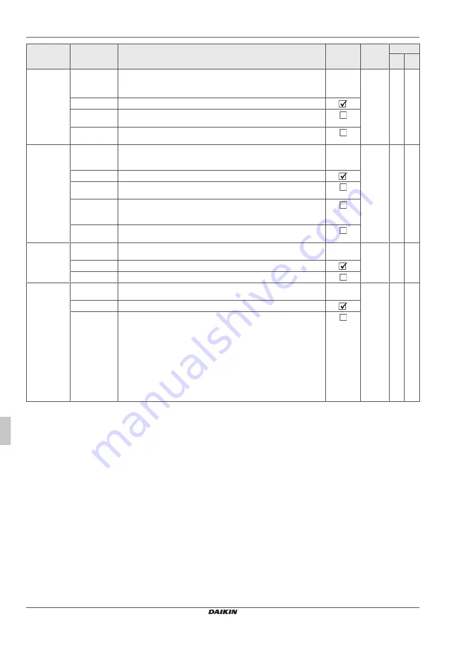 Daikin RoCon+ HP Series Operating Instructions Manual Download Page 212