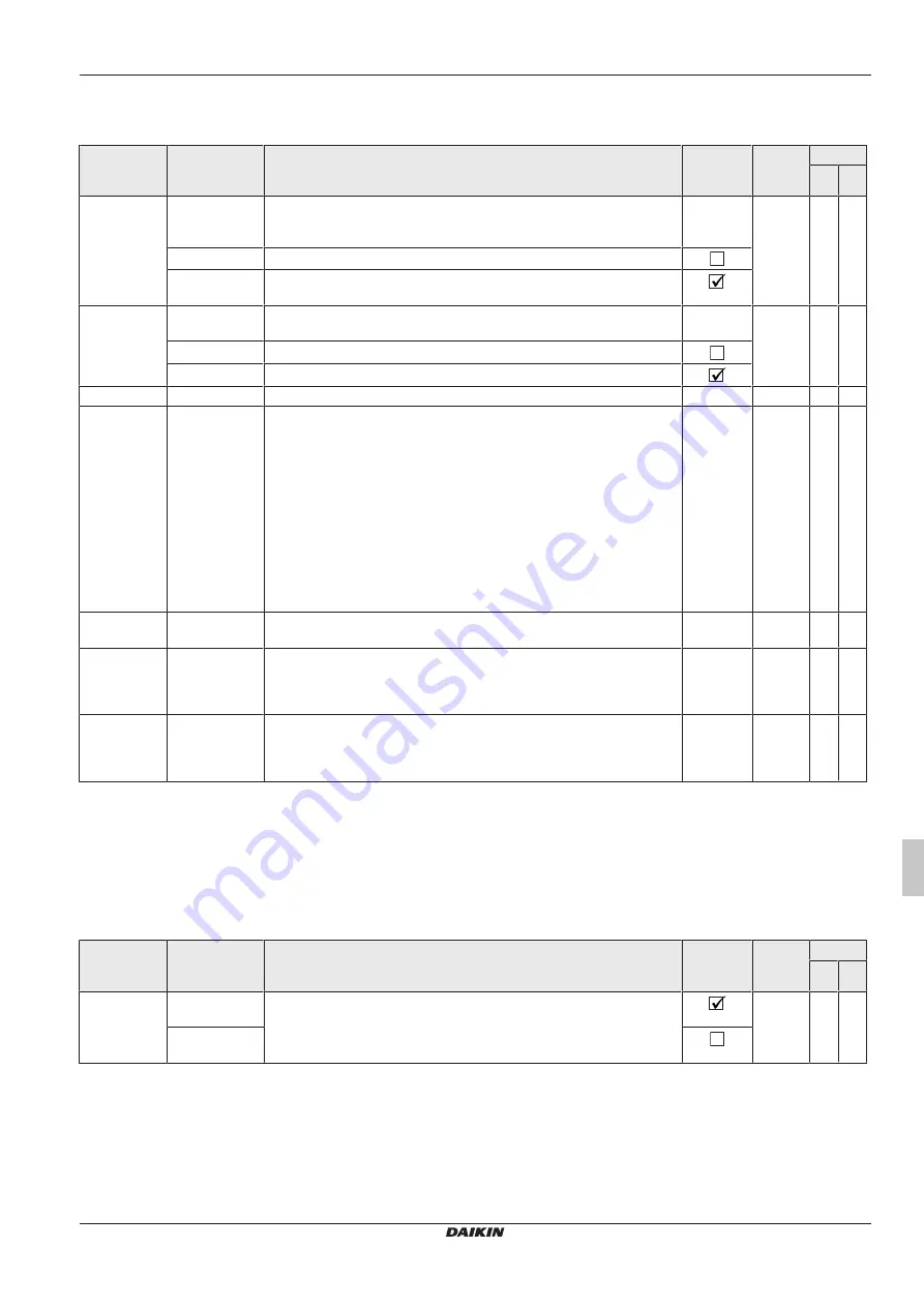 Daikin RoCon+ HP Series Скачать руководство пользователя страница 215