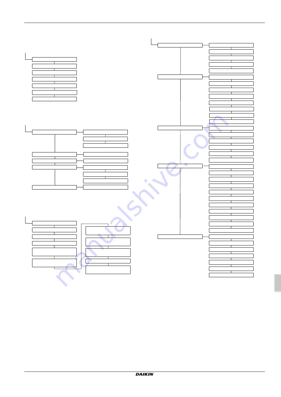 Daikin RoCon+ HP Series Скачать руководство пользователя страница 263