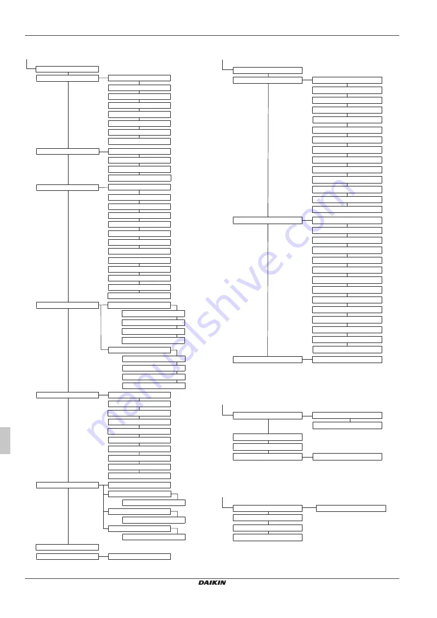 Daikin RoCon+ HP Series Скачать руководство пользователя страница 264