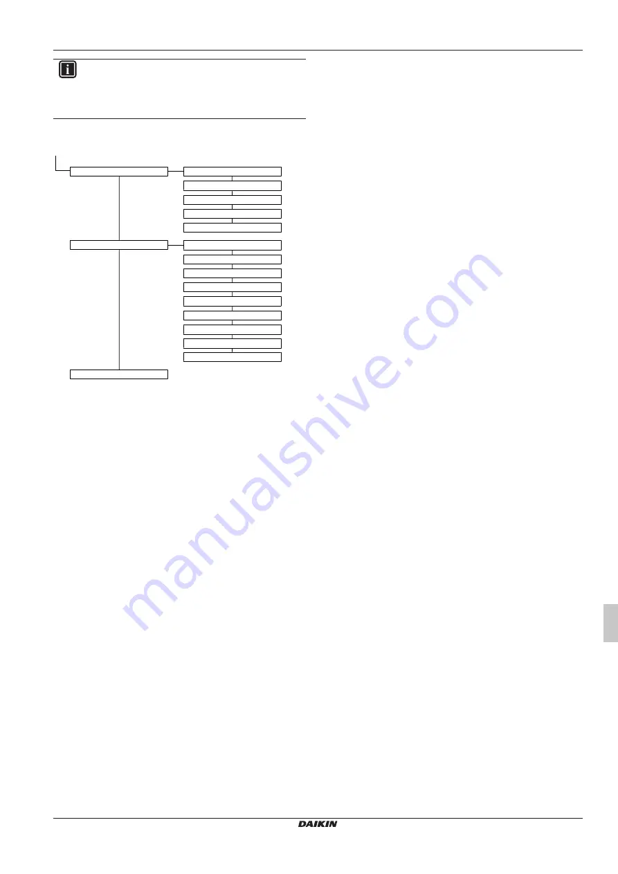 Daikin RoCon+ HP Series Operating Instructions Manual Download Page 265