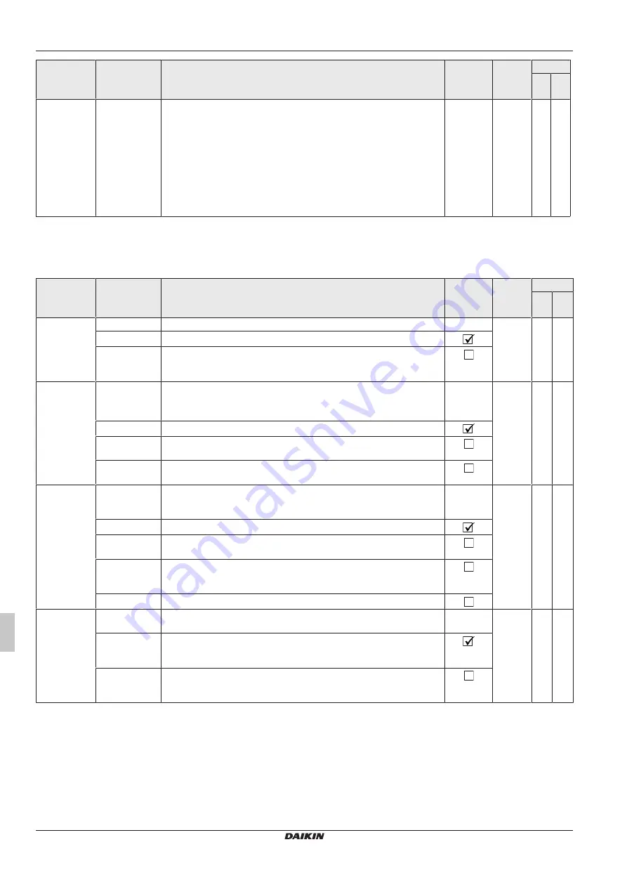 Daikin RoCon+ HP Series Скачать руководство пользователя страница 272