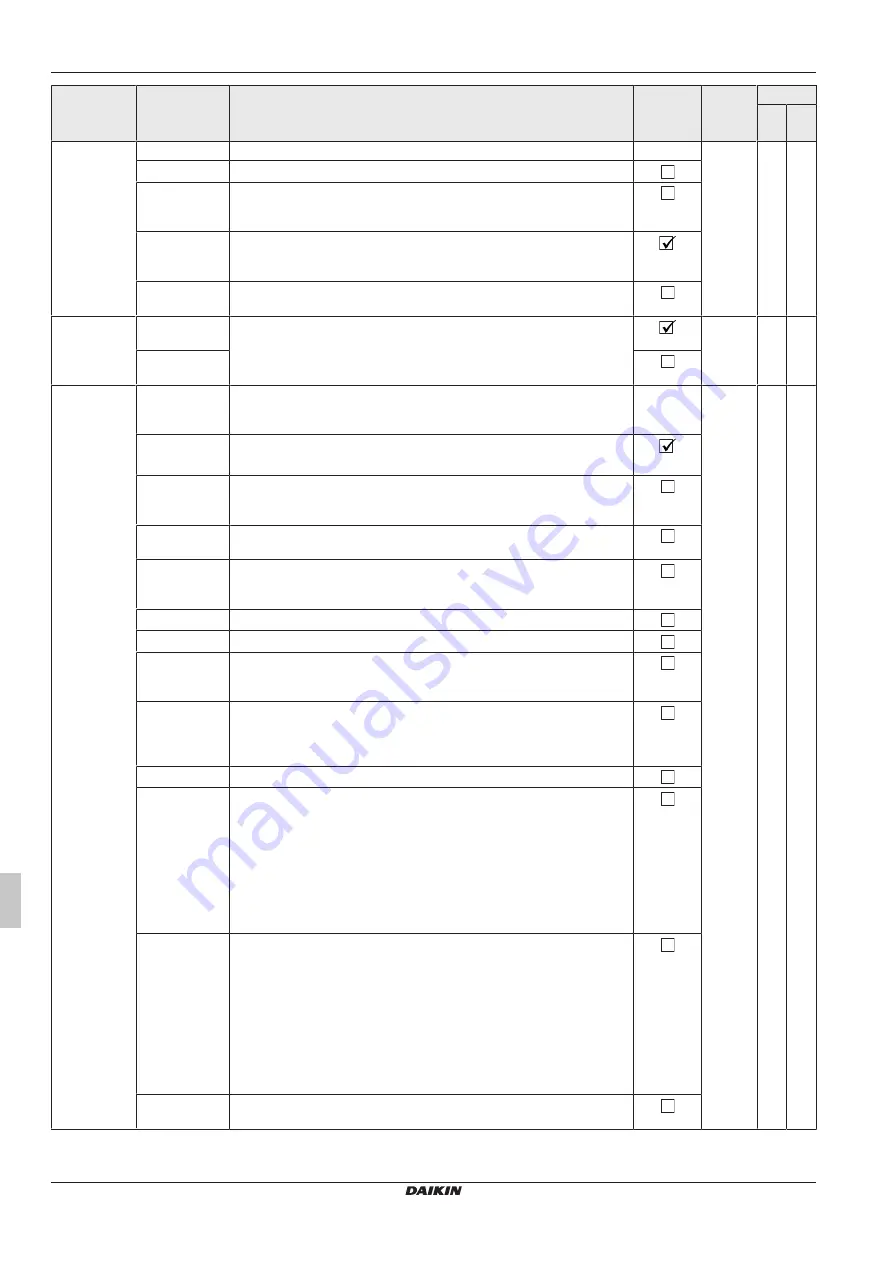 Daikin RoCon+ HP Series Скачать руководство пользователя страница 274