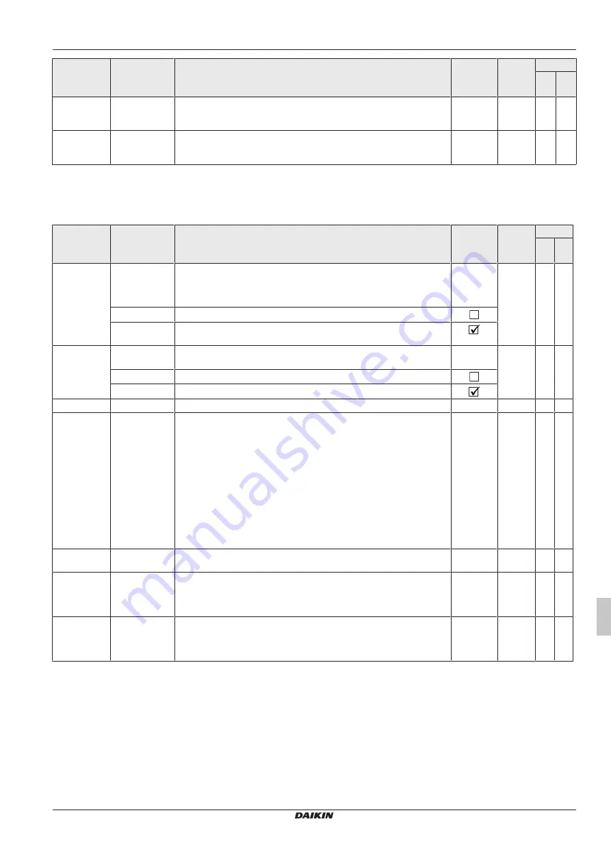 Daikin RoCon+ HP Series Скачать руководство пользователя страница 275