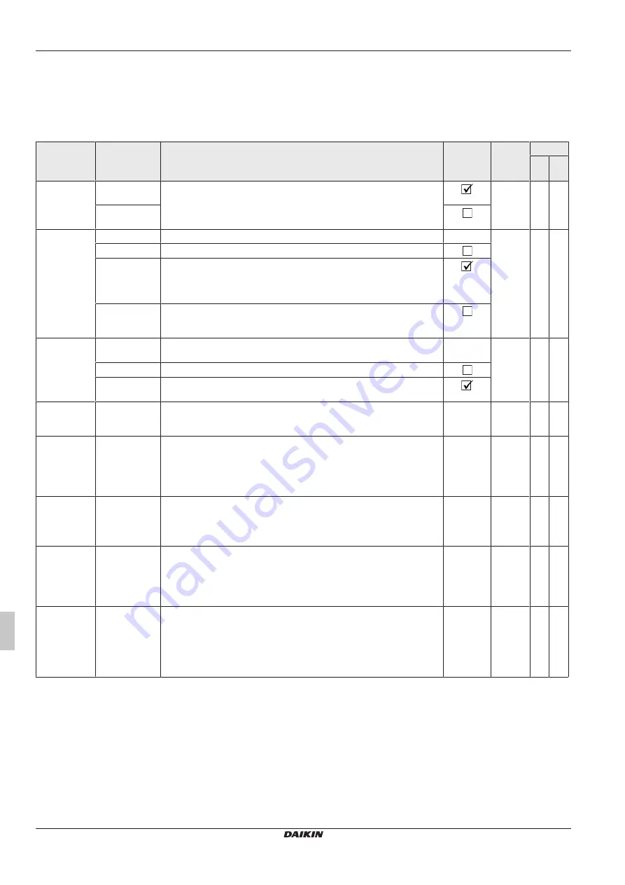 Daikin RoCon+ HP Series Operating Instructions Manual Download Page 276