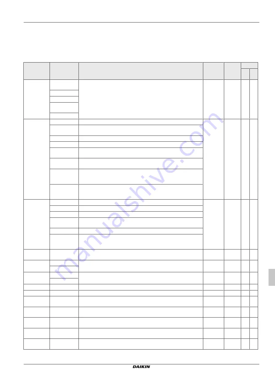 Daikin RoCon+ HP Series Operating Instructions Manual Download Page 283