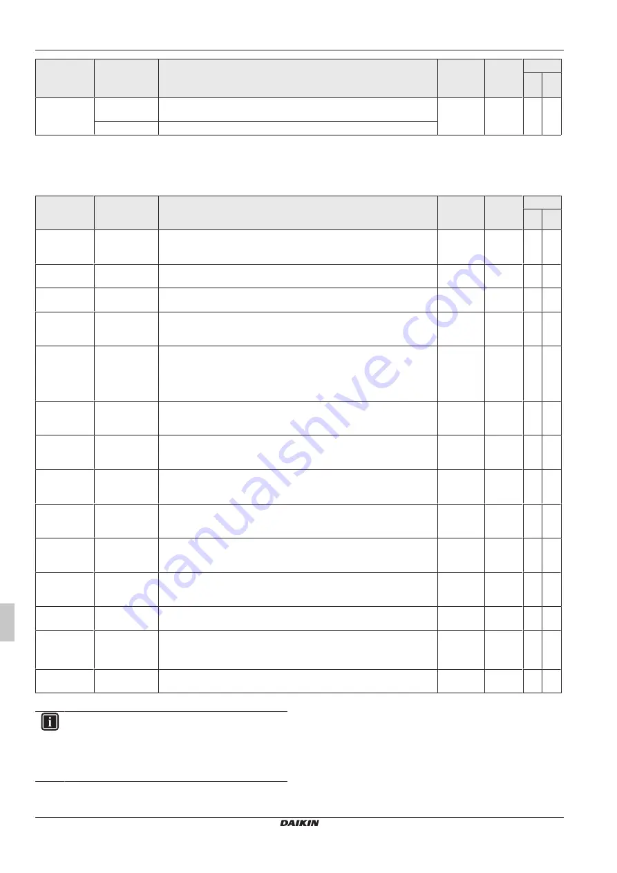 Daikin RoCon+ HP Series Operating Instructions Manual Download Page 284