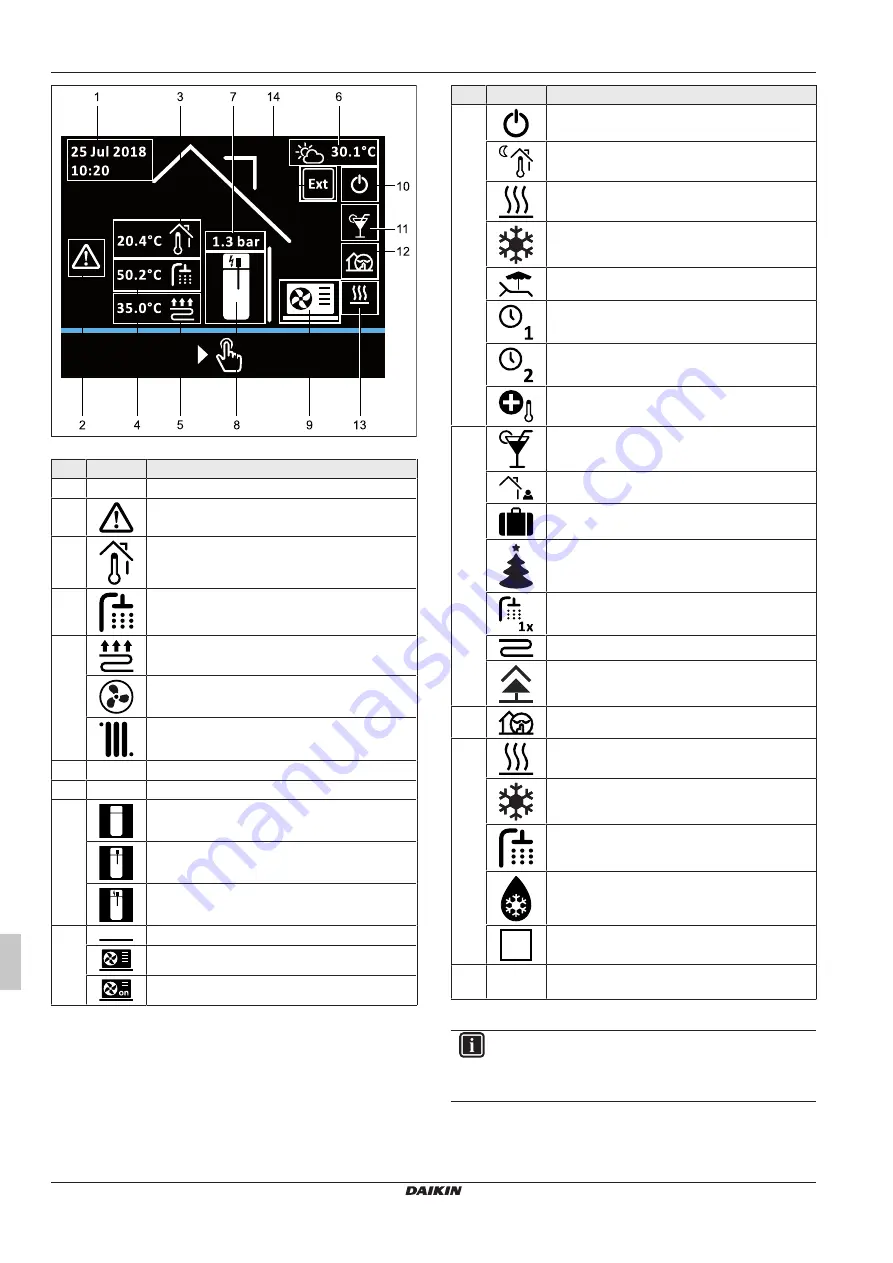 Daikin RoCon+ HP Series Скачать руководство пользователя страница 304