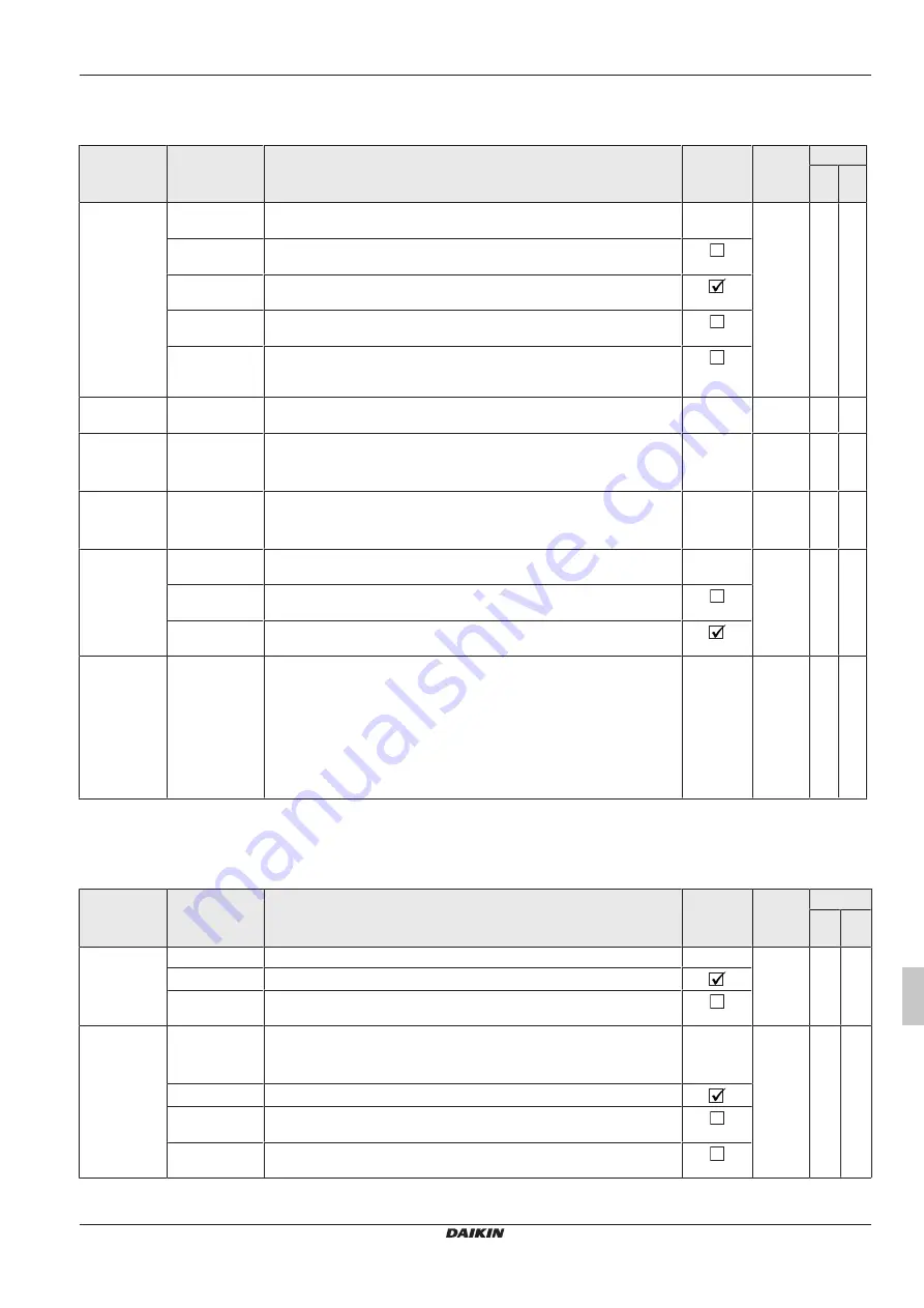 Daikin RoCon+ HP Series Operating Instructions Manual Download Page 329