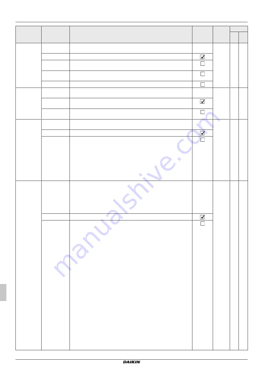 Daikin RoCon+ HP Series Скачать руководство пользователя страница 330