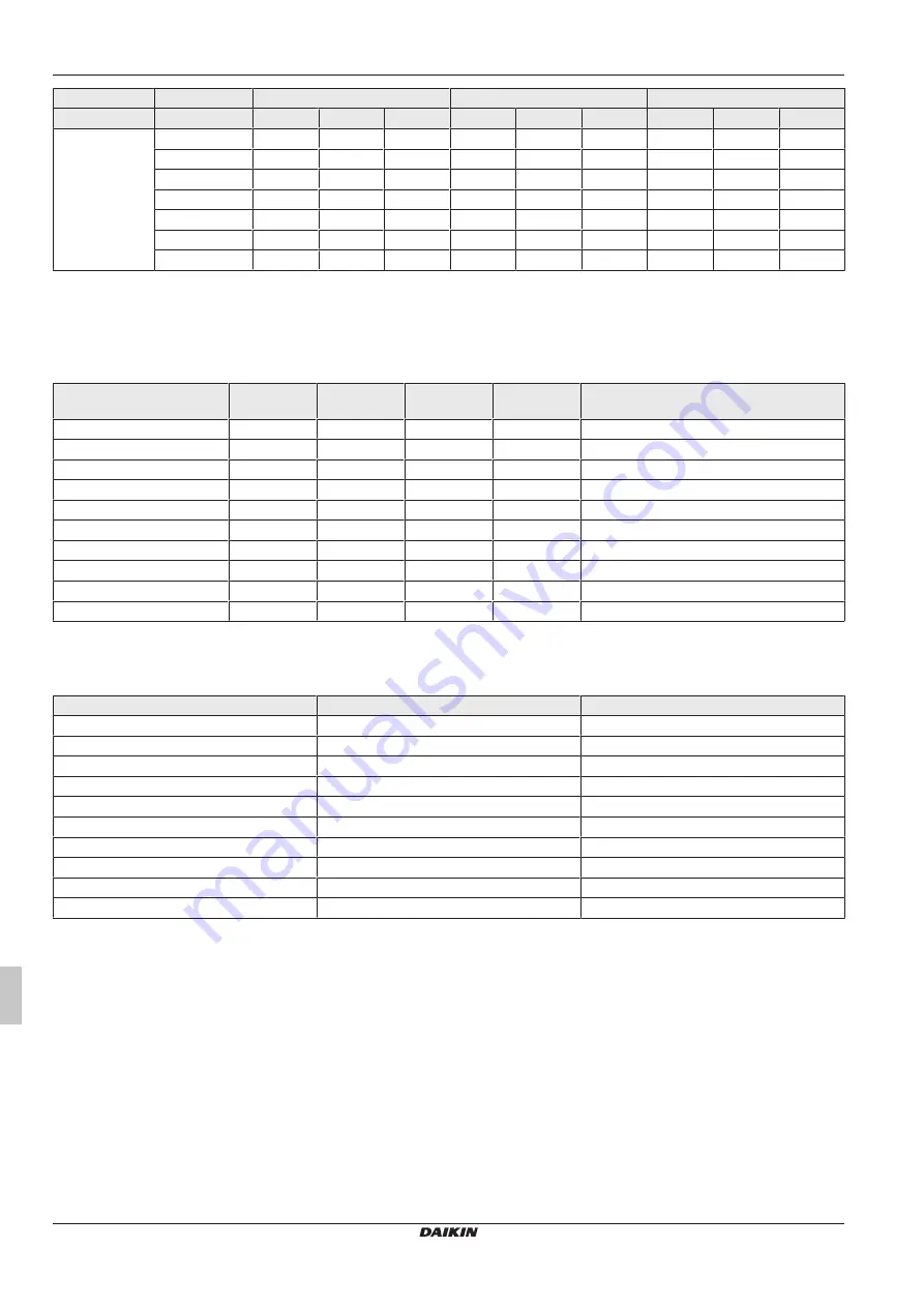 Daikin RoCon+ HP Series Скачать руководство пользователя страница 348