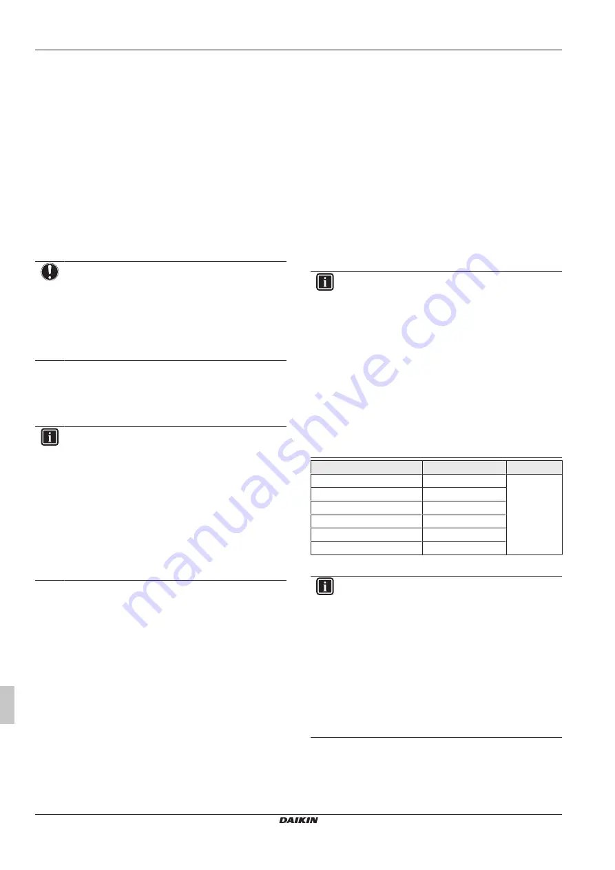 Daikin RoCon+ HP Series Скачать руководство пользователя страница 362