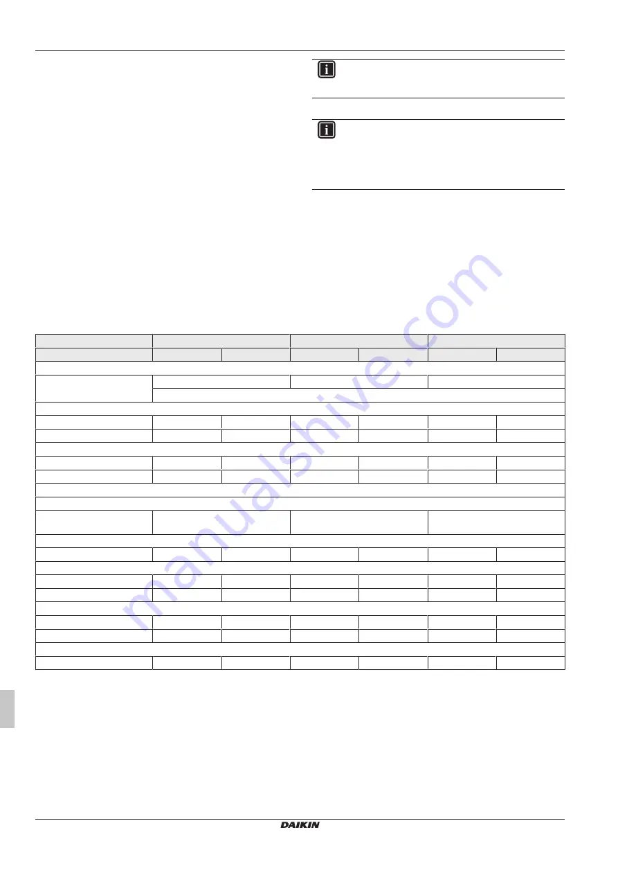 Daikin RoCon+ HP Series Operating Instructions Manual Download Page 364