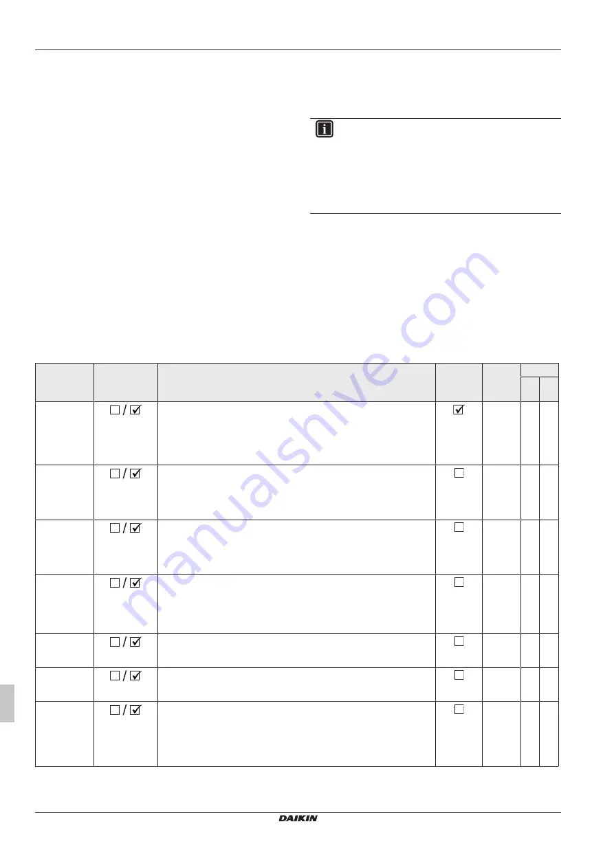 Daikin RoCon+ HP Series Скачать руководство пользователя страница 378