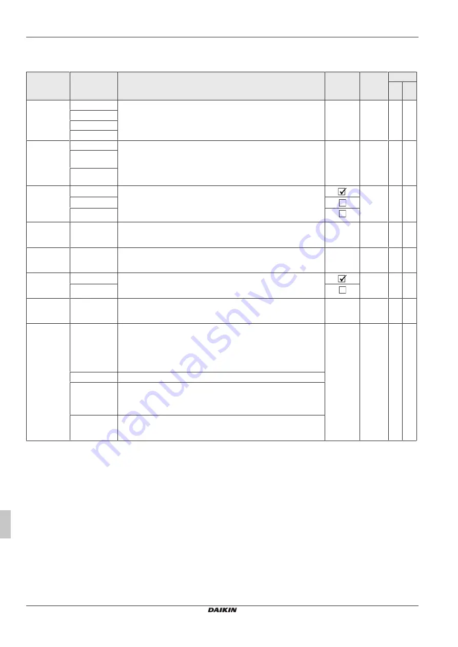 Daikin RoCon+ HP Series Operating Instructions Manual Download Page 382