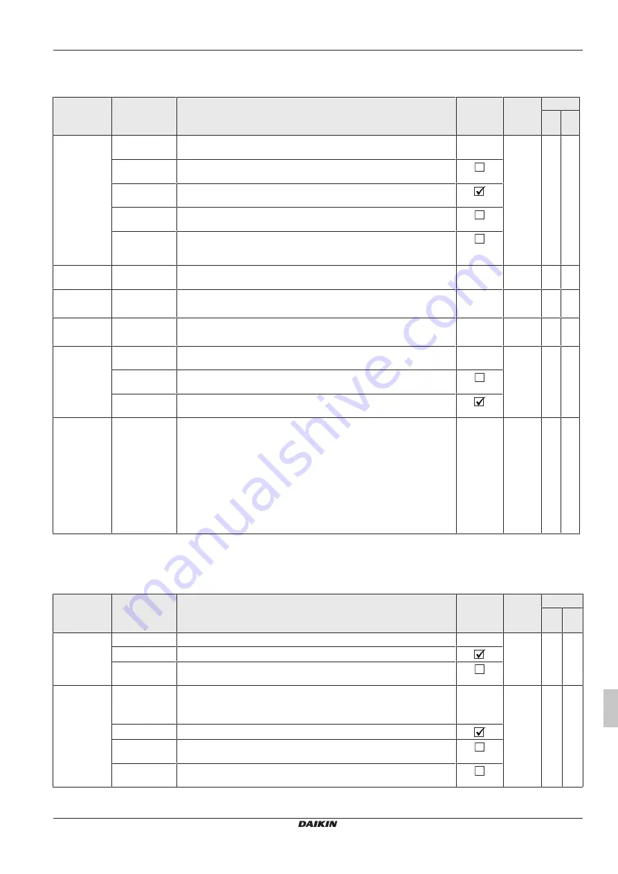 Daikin RoCon+ HP Series Operating Instructions Manual Download Page 383