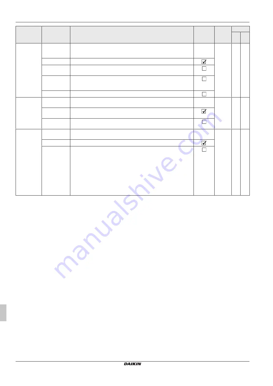 Daikin RoCon+ HP Series Operating Instructions Manual Download Page 384